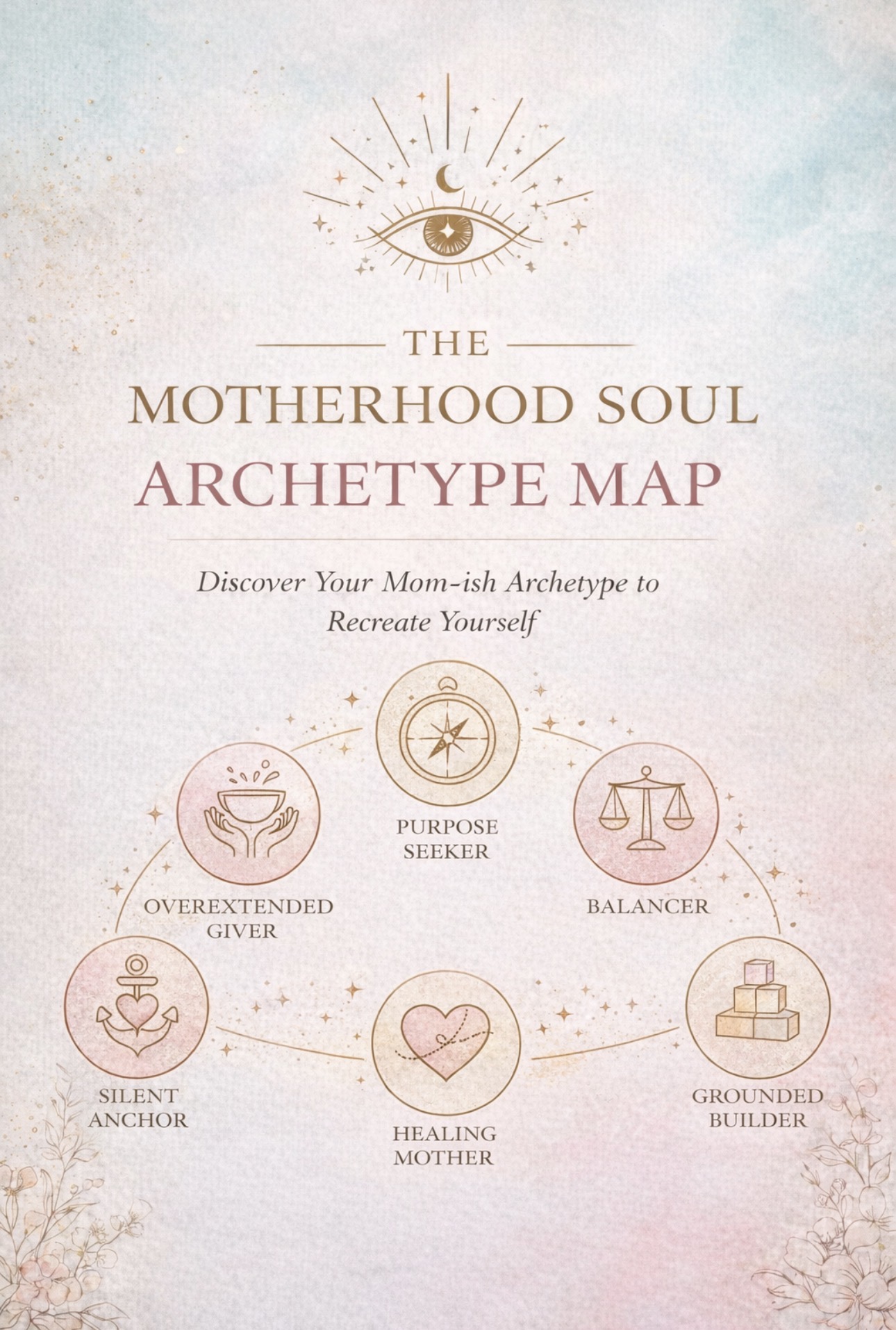 The Motherhood Soul Archetype Map